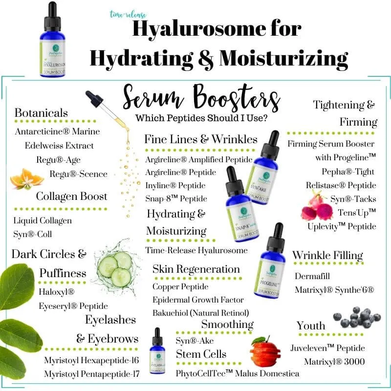 Time-release Hyalurosome
